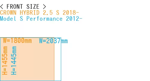 #CROWN HYBRID 2.5 S 2018- + Model S Performance 2012-